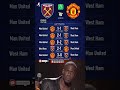 Man United VS West Ham United: Round 26#Man United #West Ham #football