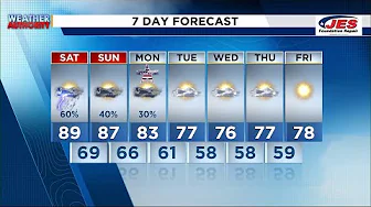Southwest, Central Virginia Weather | 5 p.m. - Aug. 30, 2024 thumbnail