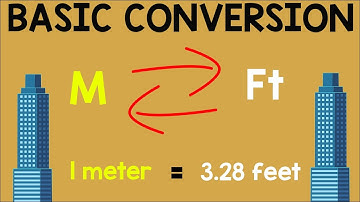 Converting Meter to Feet and Feet to Meter | Animation