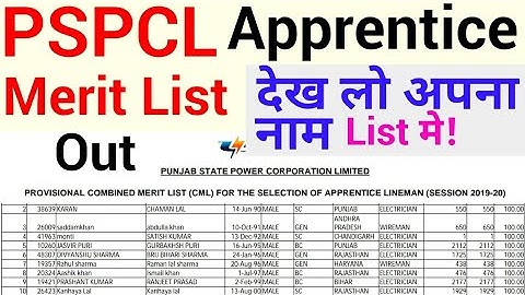 PSPCL Appreciate Merit List | PSPCL Appreciate Result | Lineman/Electrician/Wireman Result 2019
