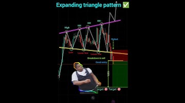 Expanding triangle pattern ✅ perfect entry in trading | price action #shorts #nifty #crypto #forex