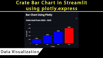 How to Create Bar Chart in Streamlit using plotly.express