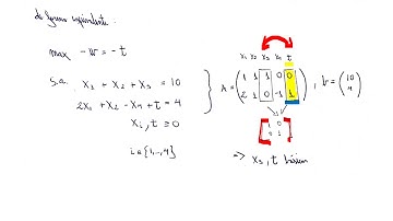 Ayudantía Simplex Fase I - Optimización