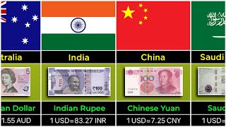 Currency Of Different Countries