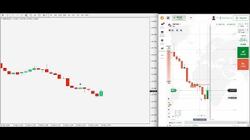 840 $ PROFIT | Most Accurate 100% Non repaint Binary Option indicator mt4 Download