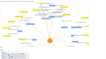 A process view of TCP connections using vis.js and PowerShell