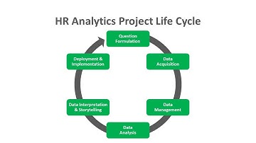 Overview | HR Analytics Project Life Cycle