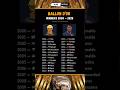 BALLON D'OR WINNER 2000-2025