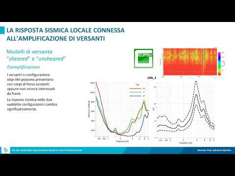 RSL 2D: analisi della risposta sismica locale in contesti bidimensionali