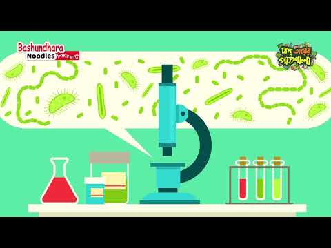 BIO History of Medical Science চিকিৎসা বিজ্ঞানের সংক্ষিপ্ত ধারনা