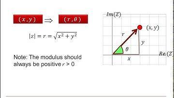 AQA Further Pure: Complex numbers 3-1