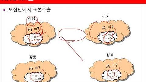 Ch0901.분산분석(ANOVA)1(왜 분산분석일까?)01