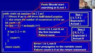Lect 2 4 Fault Error Failure Validation verification