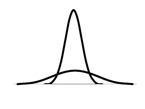 Vidéo: Le kurtosis peut-il être négatif ?