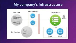 ManageEngine Desktop Central - Configurations and Hidden Tricks