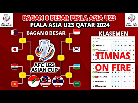 Bagan 8 Besar Piala Asia U23 2024 Hari ini - Klasemen piala Asia U23 2024 Terbaru