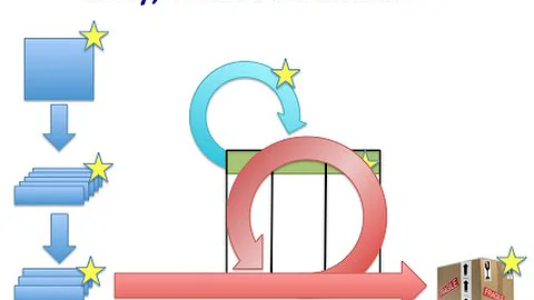 Transforming Teams to Kanban and Scrumban