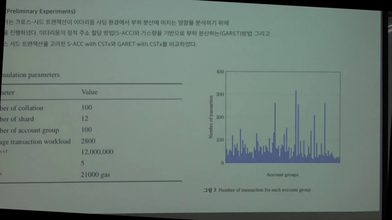[BaSE Seminar] 21-1차 세미나: 이더리움 샤딩 환경에서 샤드 부하 분산을 위한 방법