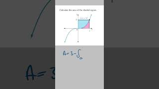 How To Find Area of Region Bounded By Curve and Y-axis