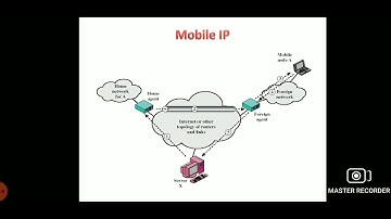 CS8601/Mobile Computing/Unit-3/Introduction to mobile IP/MAMSE