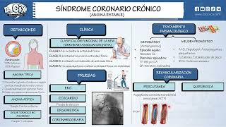 SINDROME CORONARIO CRONICO || CARDIOLOGÍA