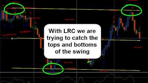 Defining trends in MT4