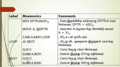 Micro Controller 8051 | ASCII to Binary