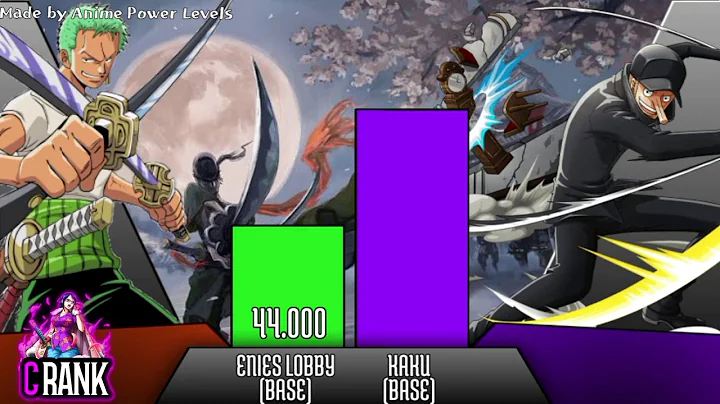 ZORO vs ALL VILLAINS (One Piece Power Levels)