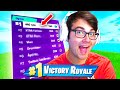 I Hosted my own FNCS Tournament in Fortnite... (Fortnite Competitive)
