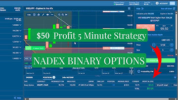 $50 Profit In 2 Minutes Nadex Binary Options Trading Strategy