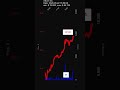 ATKR, Atkore Inc., 2026-05-22, stock prices dynamics, stock of the day