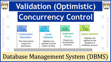 Validation Concurrency Control Protocol | Optimistic Concurrency Control Protocol | Database | DBMS