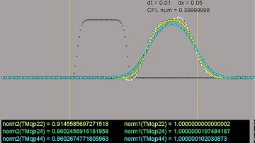 advection and diffusion 1D