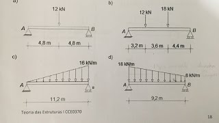 REAÇÕES DE APOIO EXERCÍCIOS RESOLVIDOS (SIMPLES E CARGAS DISTRIBUÍDAS)