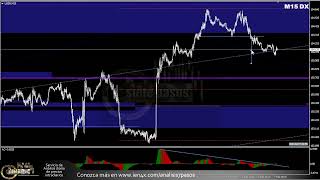 Forex con Café del 7 de Febrero del 2024