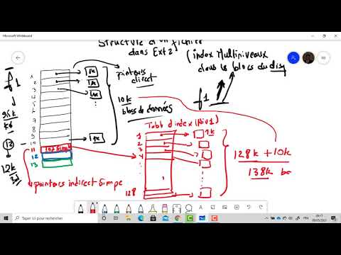 Système de Gestion de fichiers (SGF) partie 3