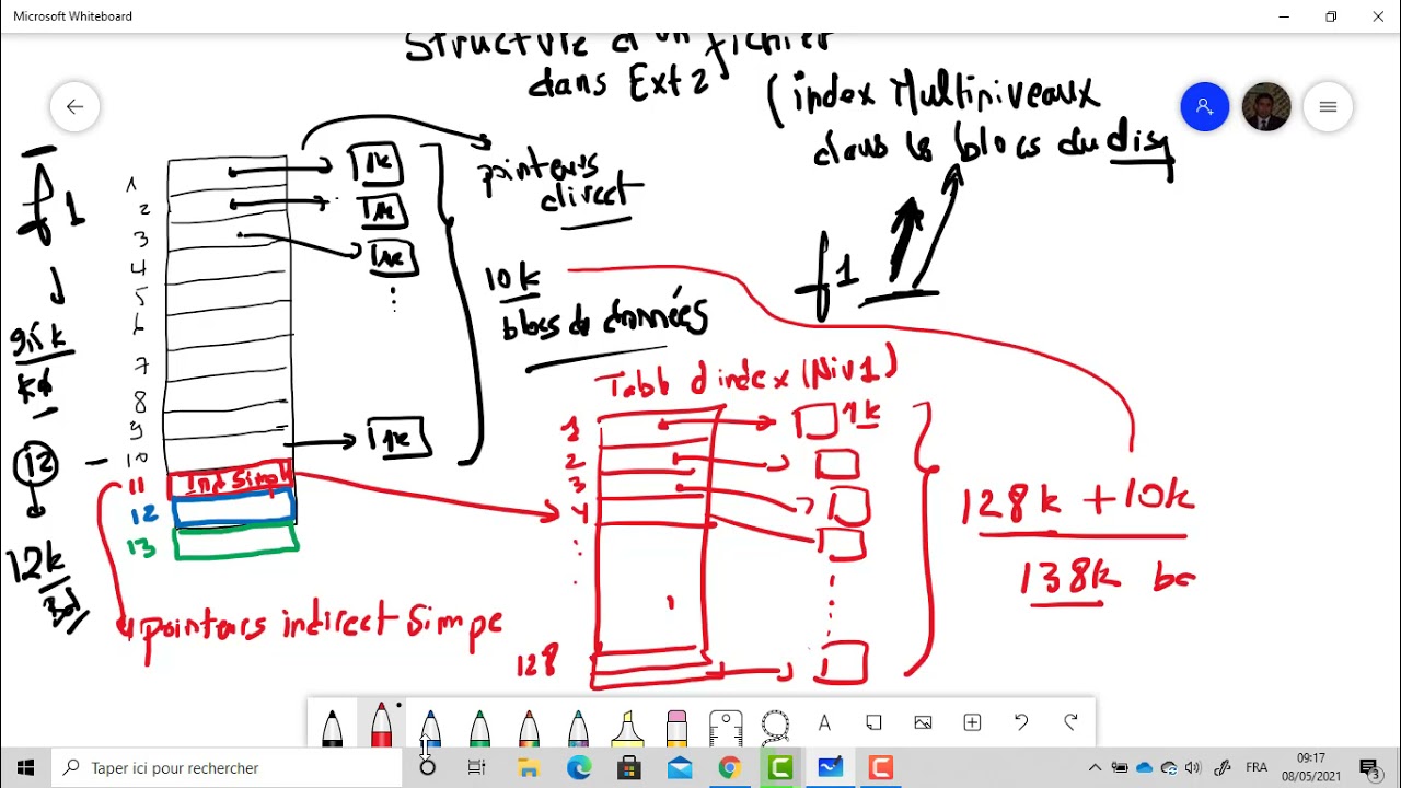 Système de Gestion de fichiers (SGF) partie 3