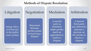 Dispute Resolution (Part B)