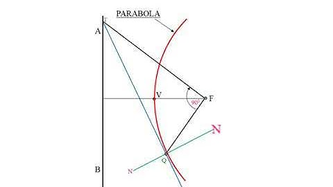All Engineering Curves In Single Video!