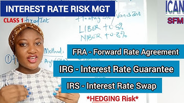 HEDGING: Interest Rate Risk Management. Forward Rate Agreement FRA. Question & Answers (ICAN SFM)