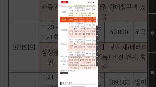 [공모주 청약] 25년 새해, 1월 공모주 청약 모음!!