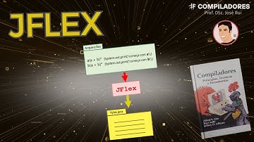 Compila06 -  Análise Léxica - JFlex