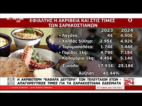 Η ακριβότερη Σαρακοστή της 10ετιας: Απόστολος Ραυτόπουλος, Πρόεδρος Ένωσης Εργαζομένων Καταναλωτών