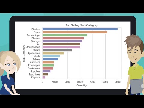 Hello! Python & Data science for Your Business #8: Exploratory Data Analysis (EDA)