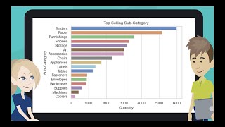 Famous Hello! Python & Data science for Your Business #8: Exploratory Data Analysis (EDA) Profile