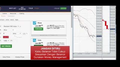 collection binary.com tricks Rises Falls Net Profit $62
