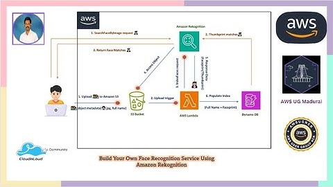 Build Your Own Face Recognition Service Using Amazon Rekognition