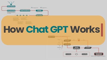 How ChatGPT Works | in 10 minutes