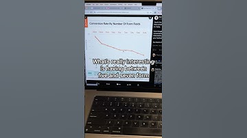 Conversion Rate by Number of Form Fields Is Insane