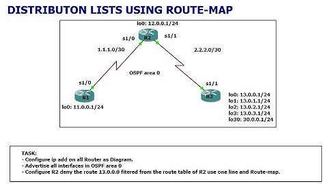 Route-filtering using Route-maps